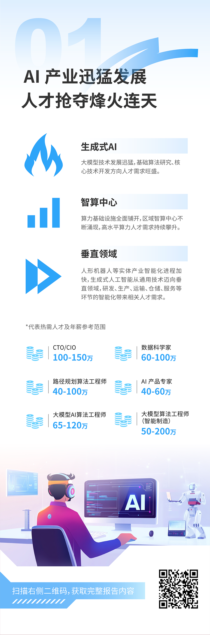 人力资源公司球客岛官网(中国)国际发布2025年人才市场洞察，趋势一为人工智能产业迅猛开展 人才抢夺烽火连天