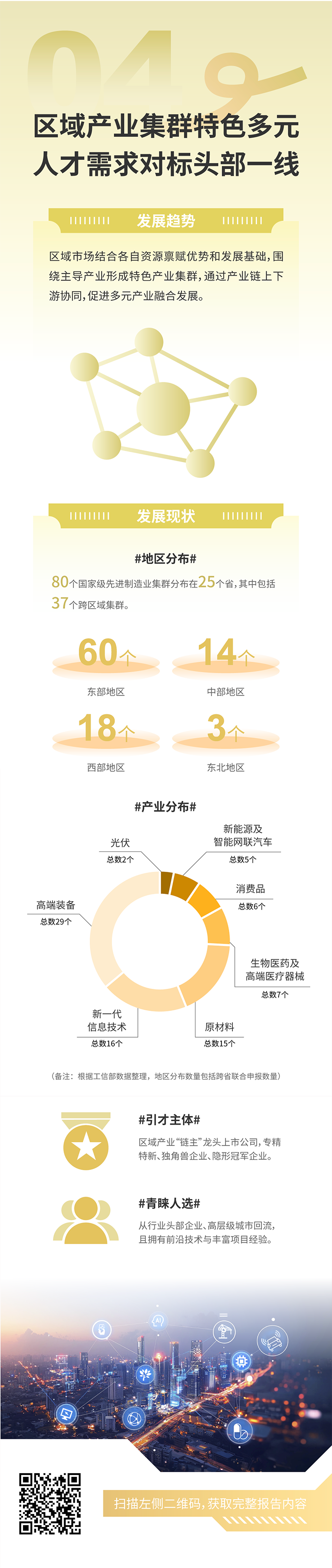 人力资源公司球客岛官网(中国)国际发布2025年人才市场洞察，趋势四为区域产业集群特色多元 人才需求对标头部一线