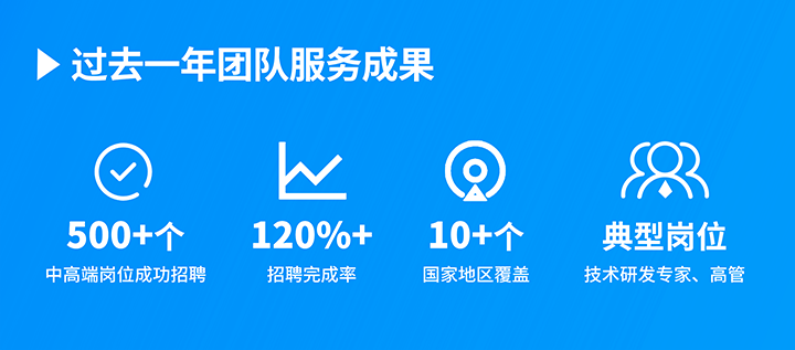 知名人力资源服务供应商球客岛官网(中国)国际过去一年在单个海外招聘项目中硕果累累