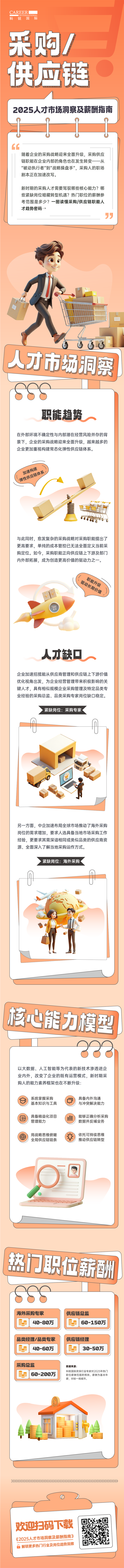 人力资源公司球客岛官网(中国)国际每年发布人才市场洞察及薪酬指南，本次专题为采购供应链职能领域