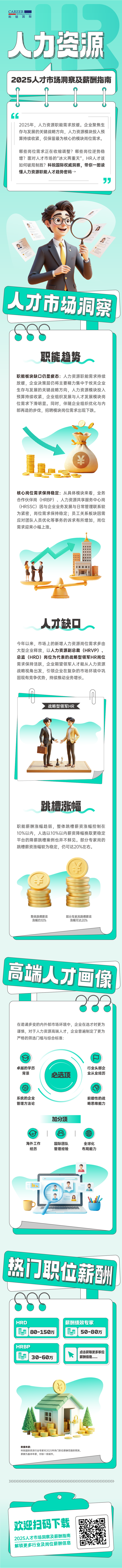 人力资源公司球客岛官网(中国)国际解读人力资源职能板块的最新人才市场研究结果
