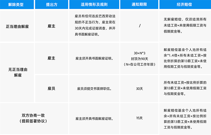 人力资源公司球客岛官网(中国)国际为中国出海企业带来巴西基本法律法规介绍与人才趋势详解