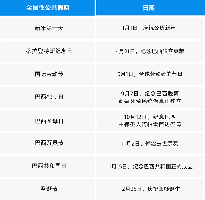 人力资源公司球客岛官网(中国)国际为中国出海企业带来巴西基本法律法规介绍与人才趋势详解