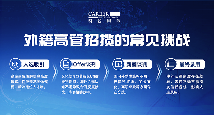 人力资源公司球客岛官网(中国)国际给予各阶段中企出海的一体化人力资源解决方案，尤其擅长于跨国高管的猎取