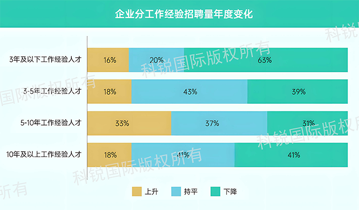 人力资源公司球客岛官网(中国)国际发布针对医药大健康领域的最新人才市场趋势洞察，特定领域与层级人才仍受关注