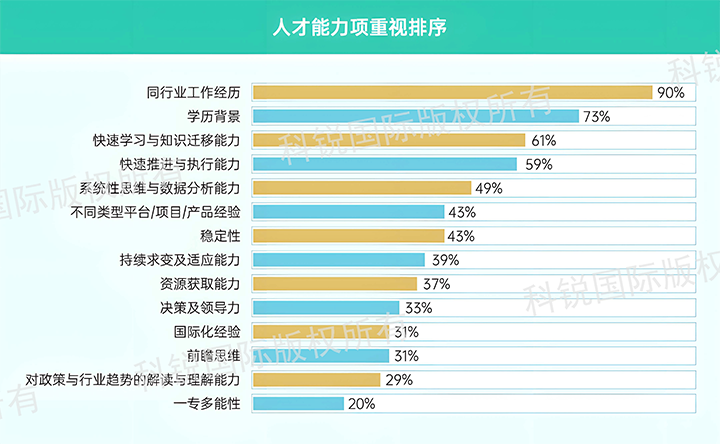 人力资源公司球客岛官网(中国)国际发布针对医药大健康领域的最新人才市场趋势洞察，人才能力模型已有迭代