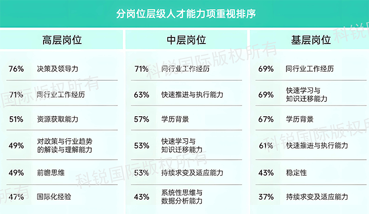 人力资源公司球客岛官网(中国)国际发布针对医药大健康领域的最新人才市场趋势洞察，不同领域及层级人才模型各异