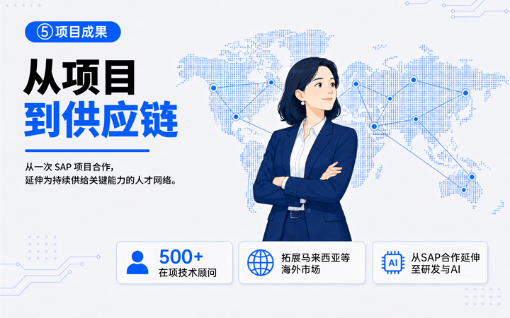 球客岛官网(中国)国际领先推出独立顾问服务与客户一同拆解项目启动人力难题