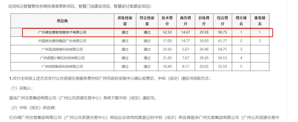 球客岛官网(中国)喜提大标！ 智慧校园一卡通，助力广州市技师学院校园信息化建设