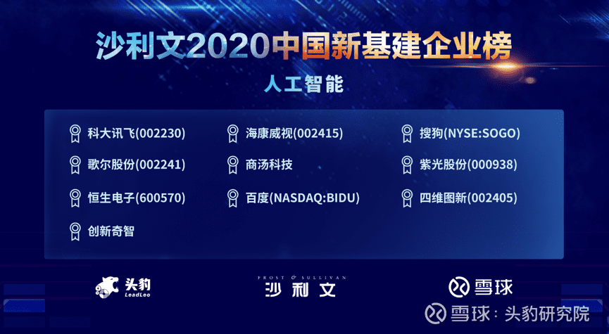 球客岛官网(中国)上榜沙利文2020中国新基建企业两大榜单