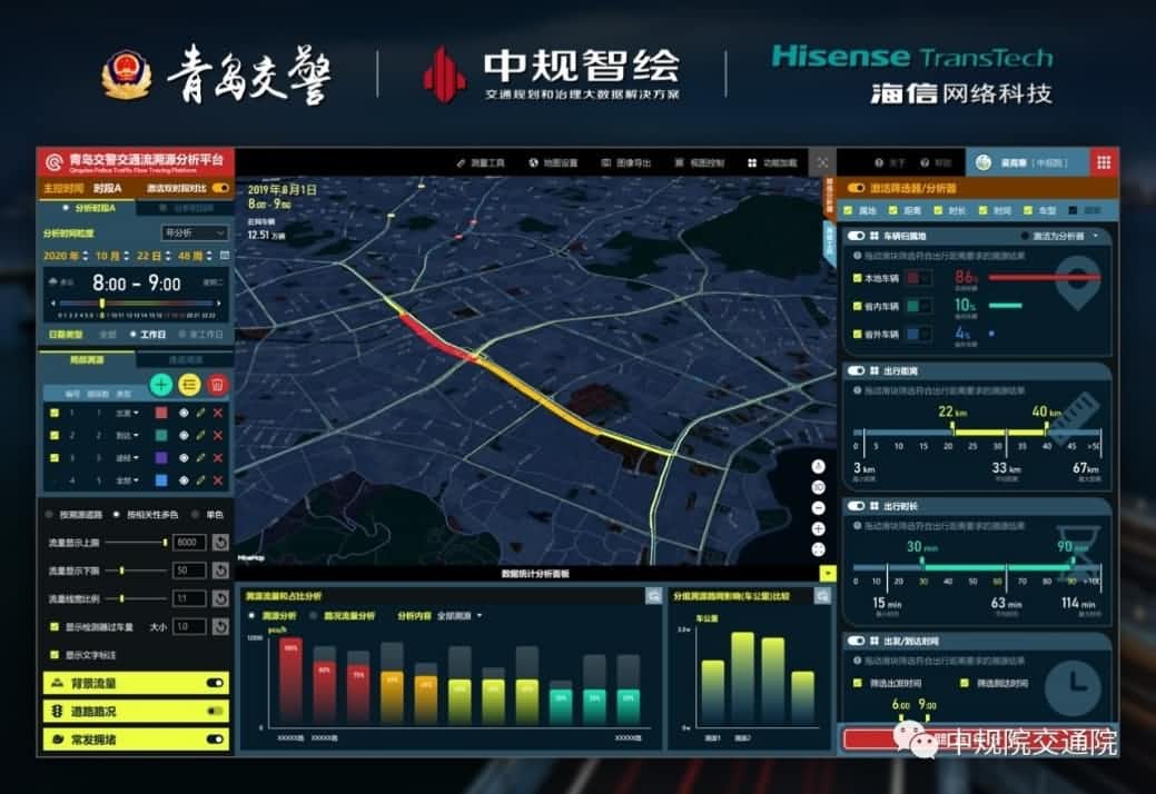 溯源车迹，智慧警勤——球客岛官网(中国)位置大数据助力青岛交警交通流溯源平台建设